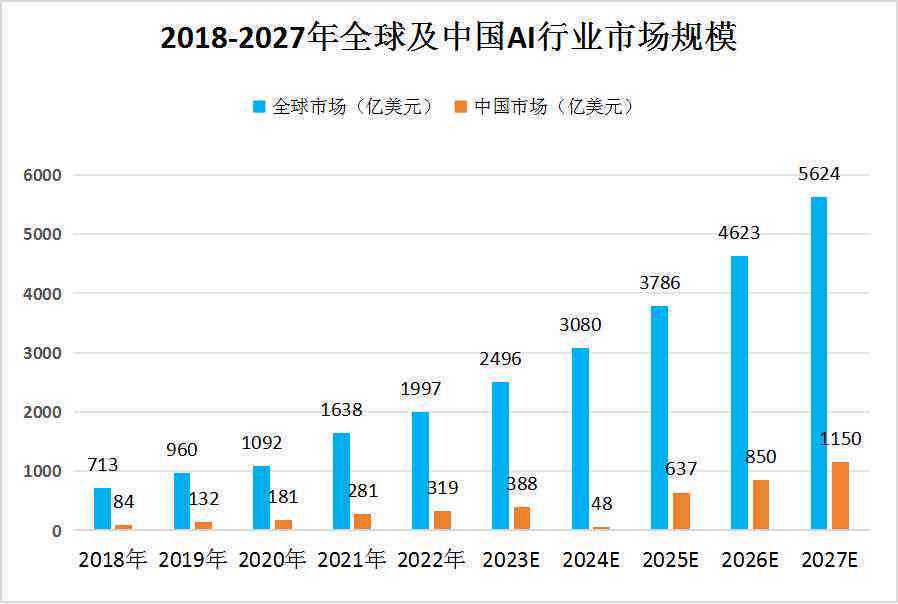 AI绘画行业综合分析报告：市场趋势、技术应用、职业机遇与未来展望