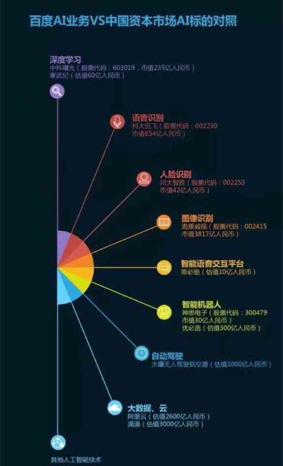 AI技术在艺术创作中的应用与影响：探索机遇、挑战与未来发展趋势