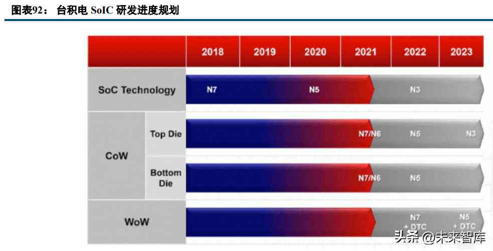 人工智能年度回顾：AI年总结报告撰写攻略与实践分析