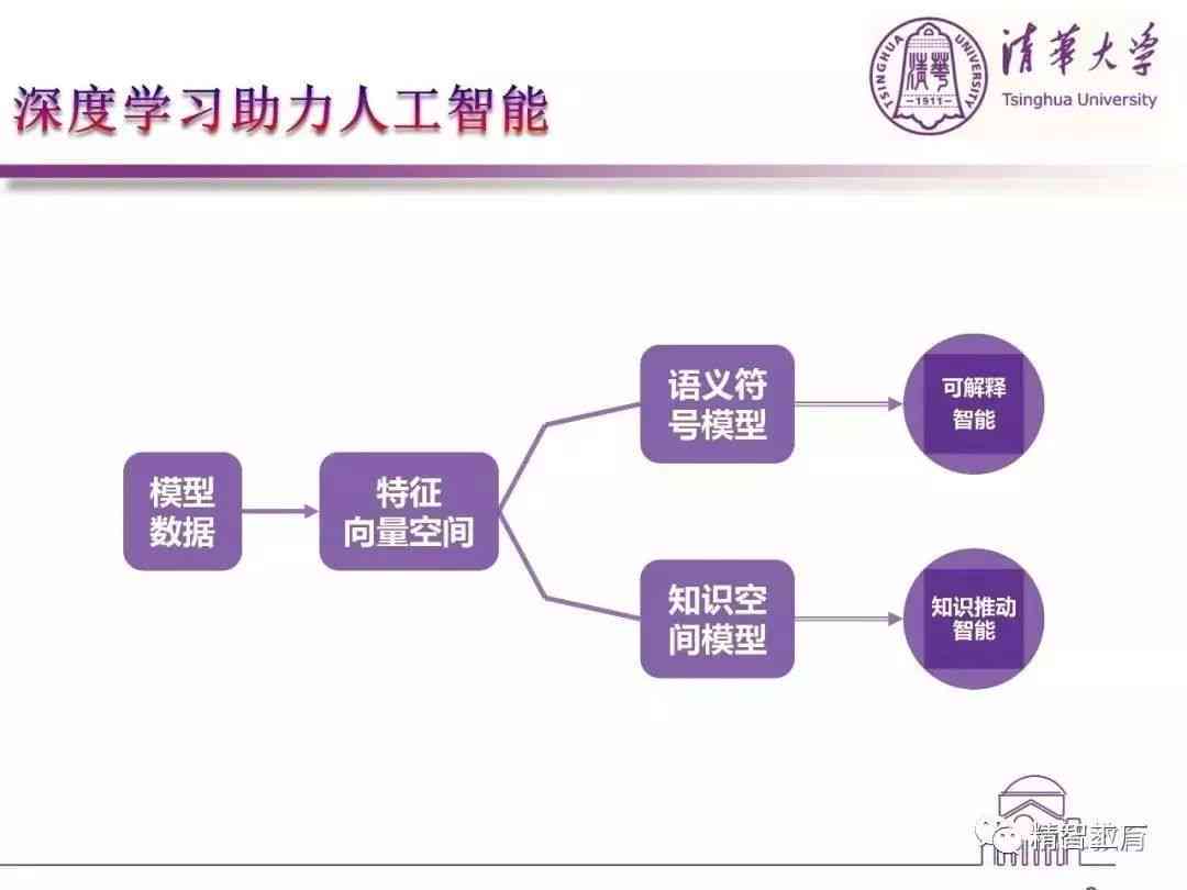 深度解析：微信AI应用全攻略，一篇文章教你如何充分利用微信智能助手
