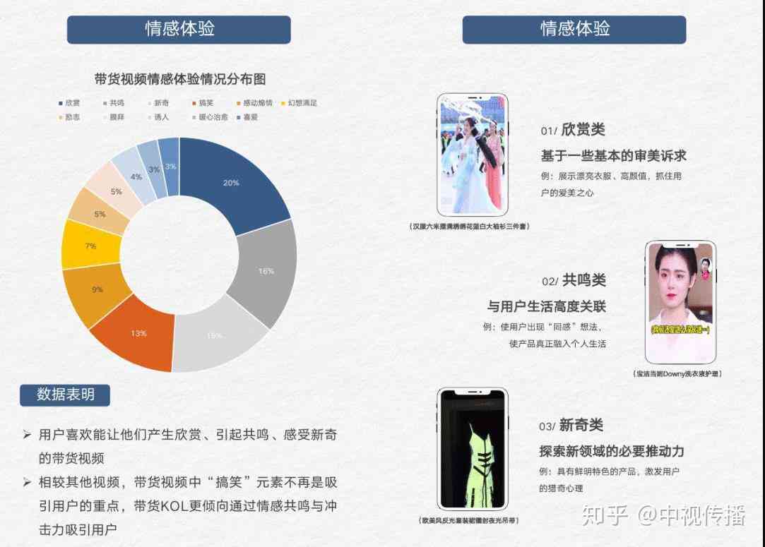 全方位解析：忧伤文案AI创作与情感渲染画面技巧，解决用户搜索相关问题