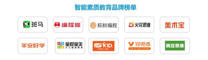 ai美术课程测评报告模板怎么写——完整撰写指南与示例