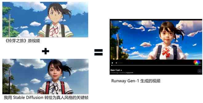 ai创作直播24小时播放平台