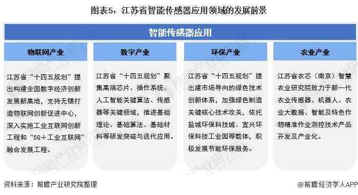 全方位解析AI智能：深度解读报告撰写指南与关键要点探究