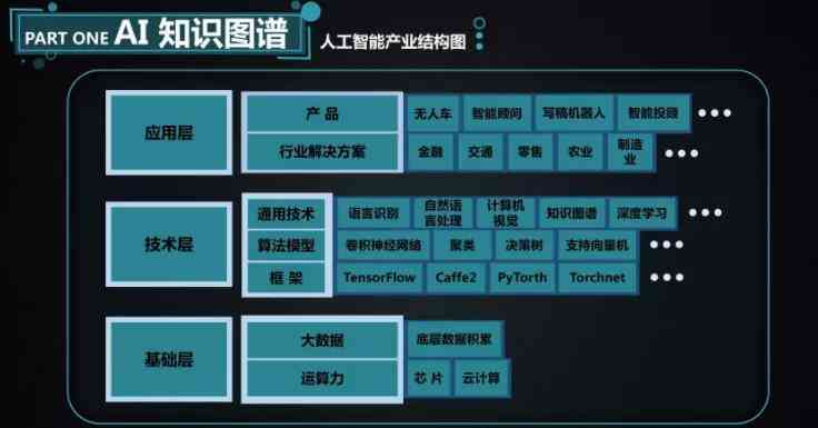 人工智能前沿探秘：深度解读AI智能应用与整合发展趋势报告