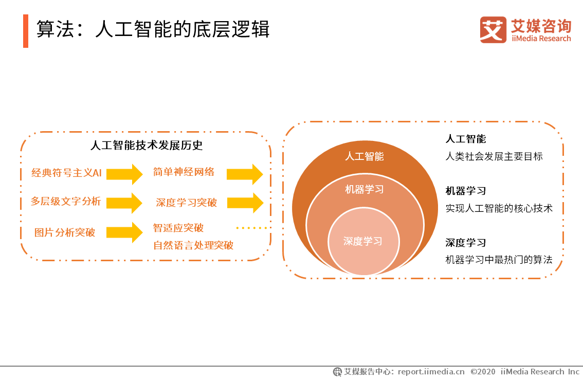 人工智能前沿探秘：深度解读AI智能应用与整合发展趋势报告