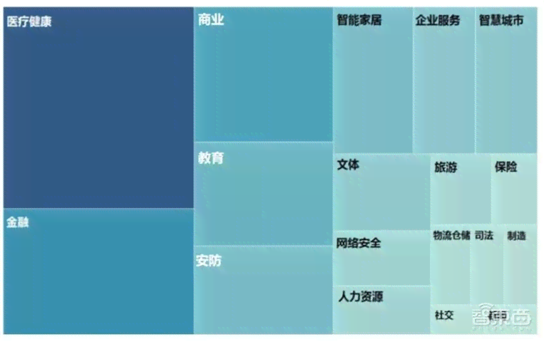 ai智能深度解读报告