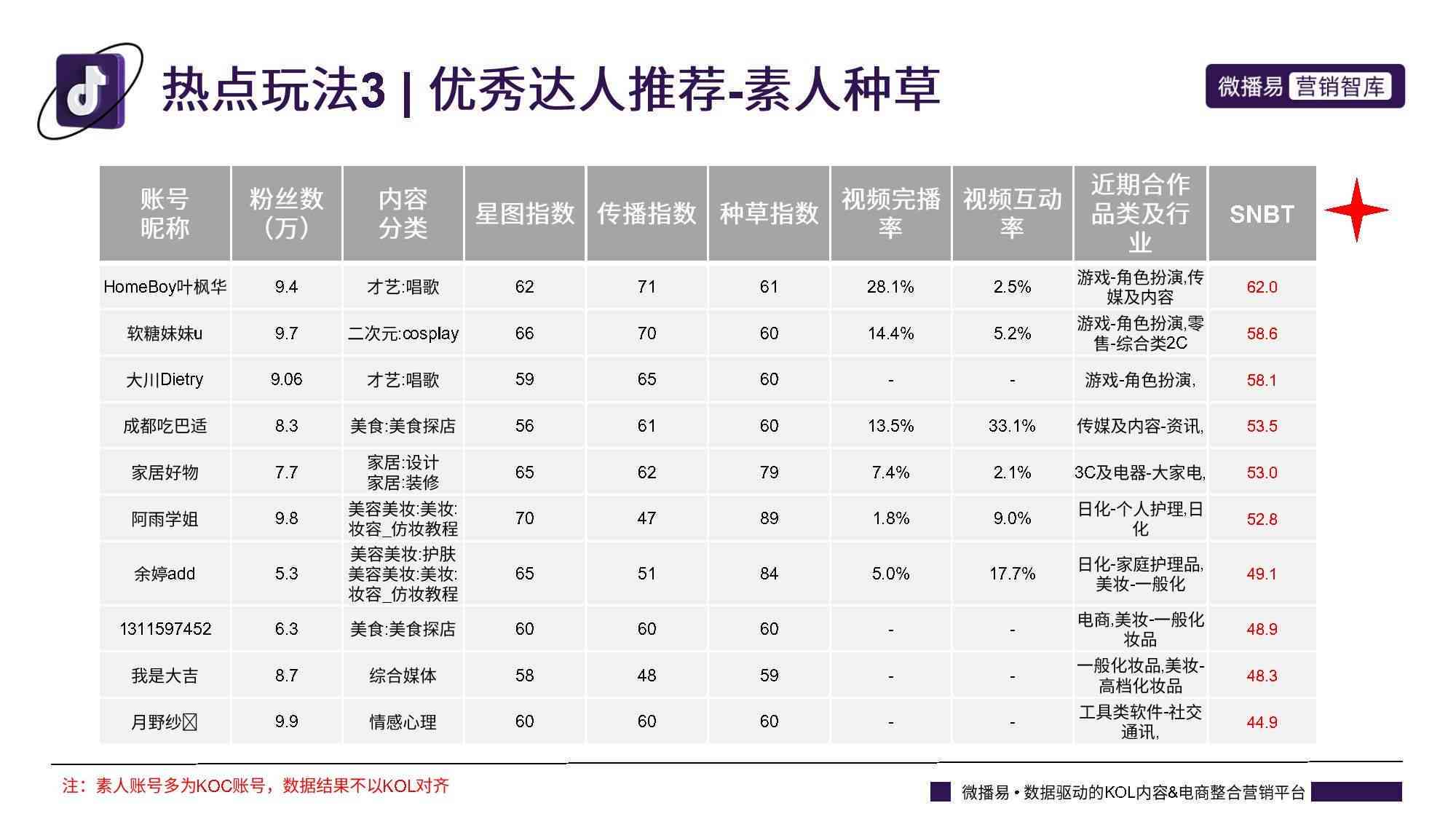 全方位攻略：抖音内容创作、发布技巧与热门趋势解析平台