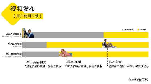 全方位攻略：抖音内容创作、发布技巧与热门趋势解析平台
