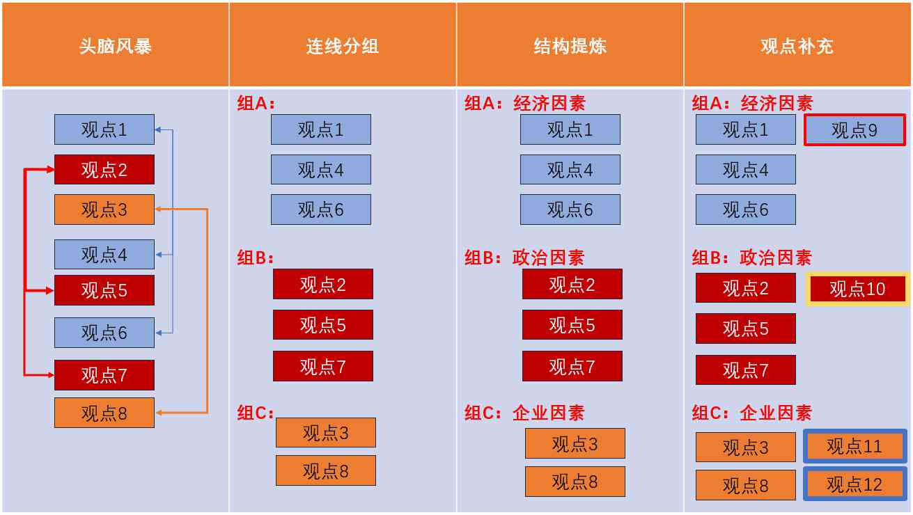 全面免费文案AI手机应用：智能写作助手，一键生成优质内容