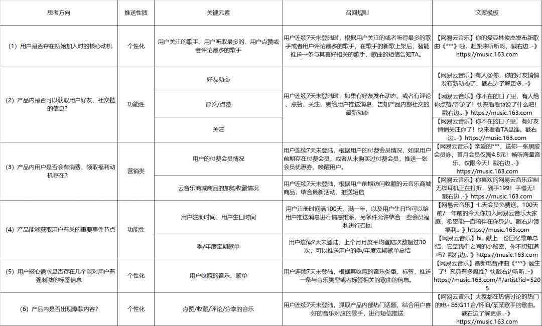 全方位攻略：AI文案提取工具一站式检索与使用指南
