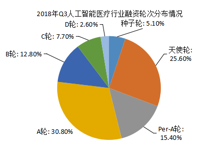 AI业论文选题：智能算法在医疗诊断、金融分析及教育评估中的应用研究