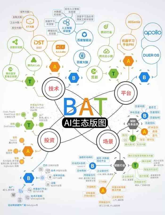 AI业论文选题：智能算法在医疗诊断、金融分析及教育评估中的应用研究