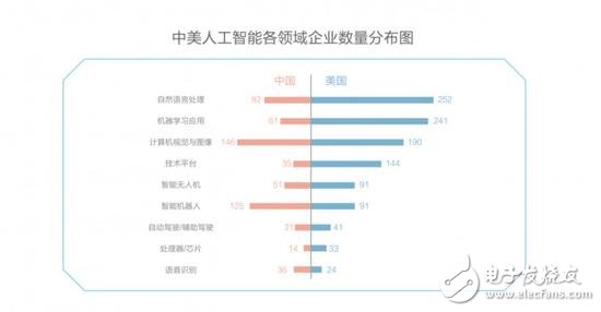 AI业论文选题：智能算法在医疗诊断、金融分析及教育评估中的应用研究