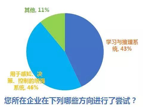 AI业论文选题：智能算法在医疗诊断、金融分析及教育评估中的应用研究