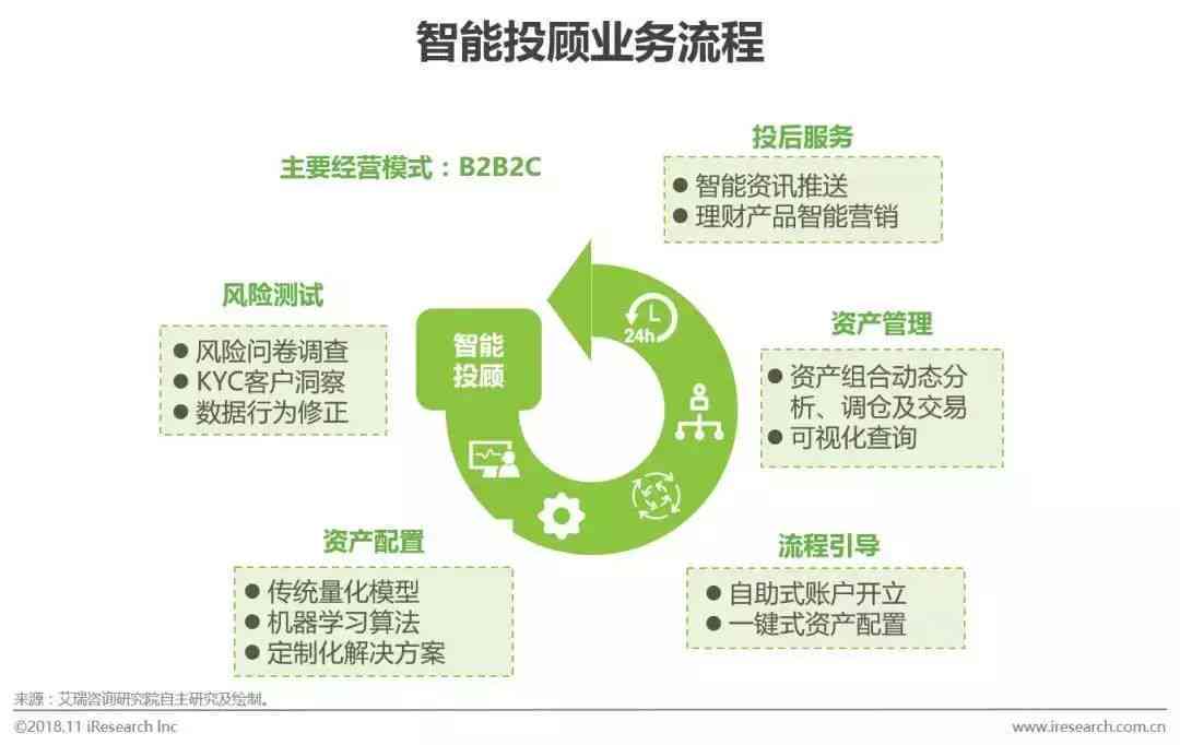 AI业论文选题：智能算法在医疗诊断、金融分析及教育评估中的应用研究
