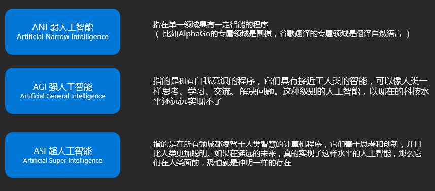 《AI领域翘楚对话录：人工智能工程师深度访谈报告模板指南》