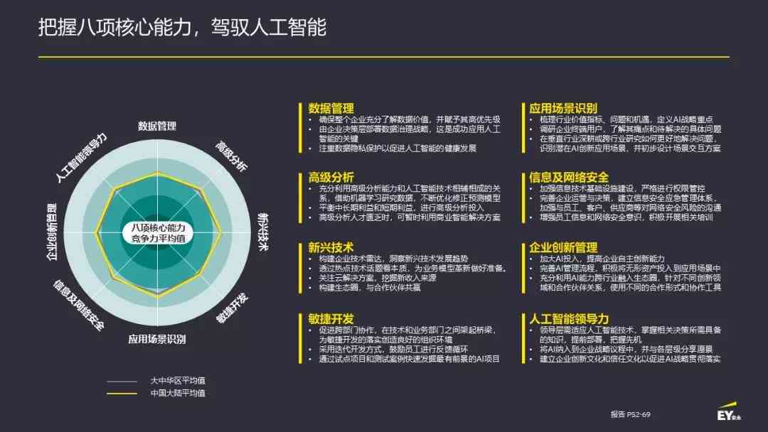职场洞察：人工智能领域专家职业路径深度访谈报告