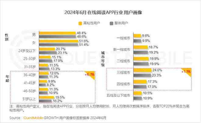 做一个AI写作平台要多少钱：费用详解与成本分析