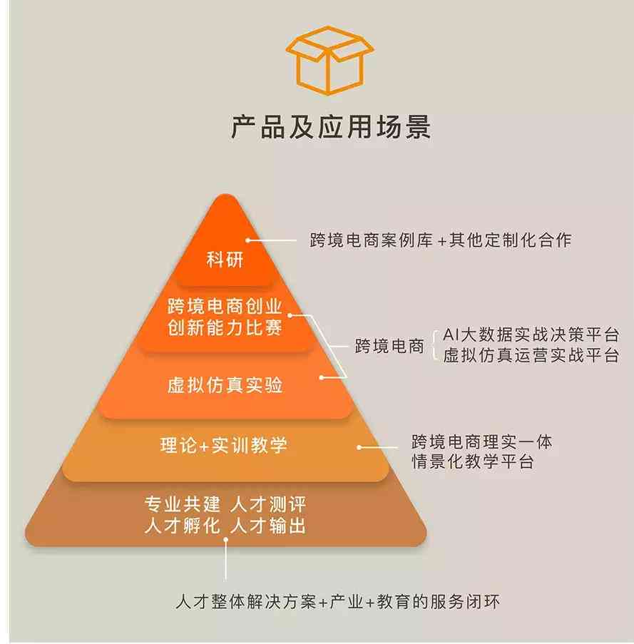 '基于AI技术的实训报告智能生成解决方案'