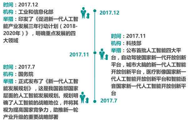 人工智能作文辅助工具一览：全面盘点AI自动写作软件及功能特点