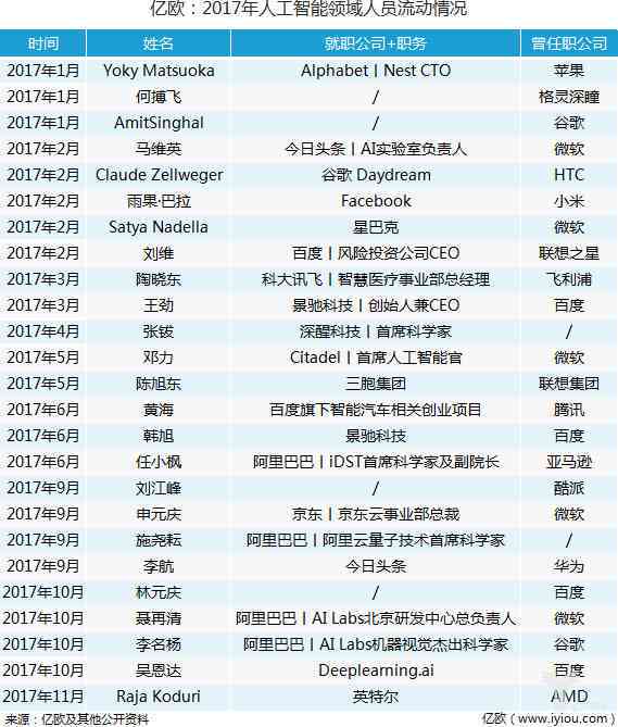 人工智能作文辅助工具一览：全面盘点AI自动写作软件及功能特点