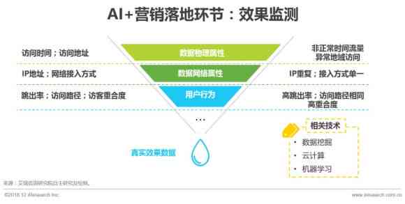 AI赋能营销革新：精选人工智能营销实战案例解析