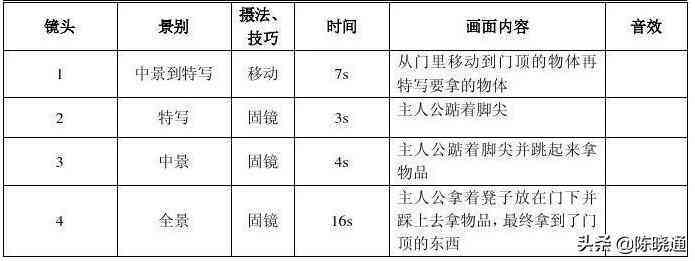 分镜脚本创作指南：全面解析各类分镜脚本编写方法与技巧