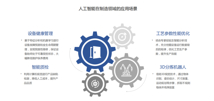 全面解读AI人工智能：从基础概念到应用前景，一键掌握用户关注的全部要点