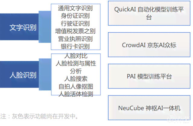 全面解读AI人工智能：从基础概念到应用前景，一键掌握用户关注的全部要点