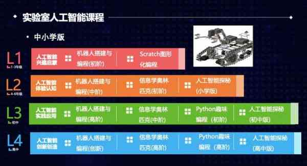 全面解读AI人工智能：从基础概念到应用前景，一键掌握用户关注的全部要点