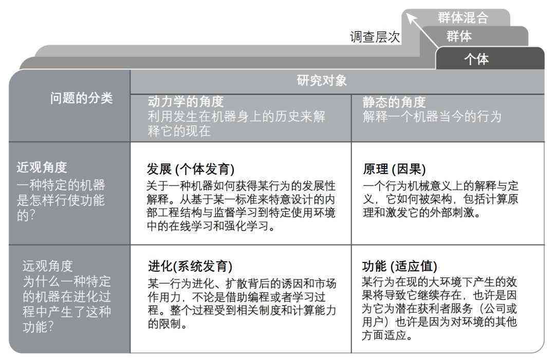 全面解析AI写作文献综述的挑战、解决方案与最新研究进展