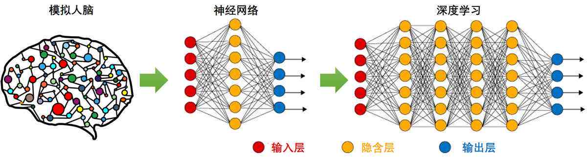 人工智能实训心得体会：全方位技能提升总结300字