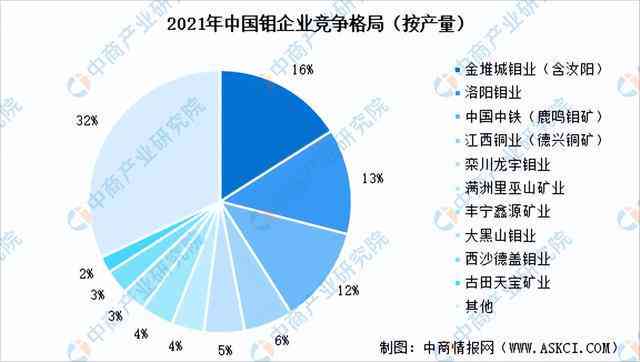 中国医疗2021：20年发展变迁，2022年支出与2023年总花费及失败情况解析