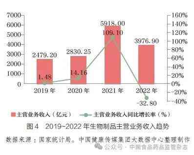 中国医疗2021：20年发展变迁，2022年支出与2023年总花费及失败情况解析