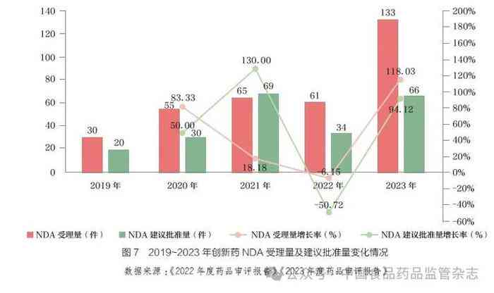 中国医疗2021：20年发展变迁，2022年支出与2023年总花费及失败情况解析