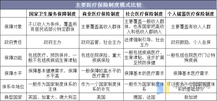 《2020年中国医疗保障制度演进与成效分析报告》