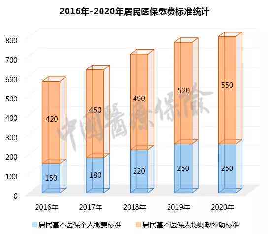 《2020年中国医疗保障制度演进与成效分析报告》