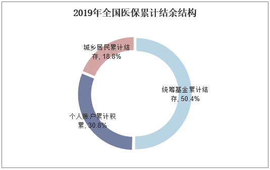 《2020年中国医疗保障制度演进与成效分析报告》