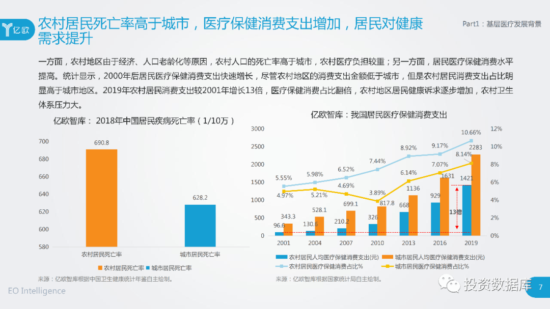 《2020年中国医疗保障制度演进与成效分析报告》