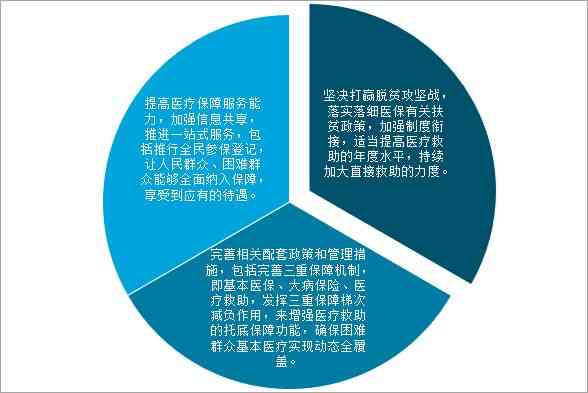 《2020年中国医疗保障制度演进与成效分析报告》