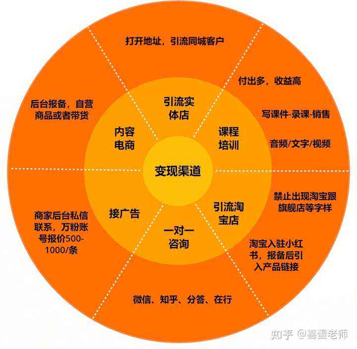 全方位解析：公益课的策划、推广与实效评估攻略