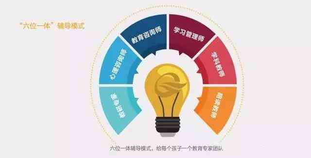 全方位解析：公益课的策划、推广与实效评估攻略