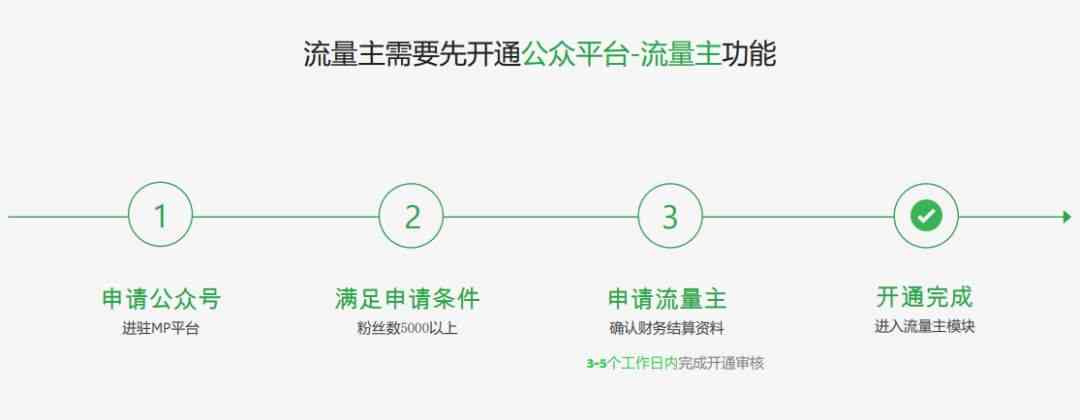 公众号怎么做流量主：开通技巧与主页推广全攻略