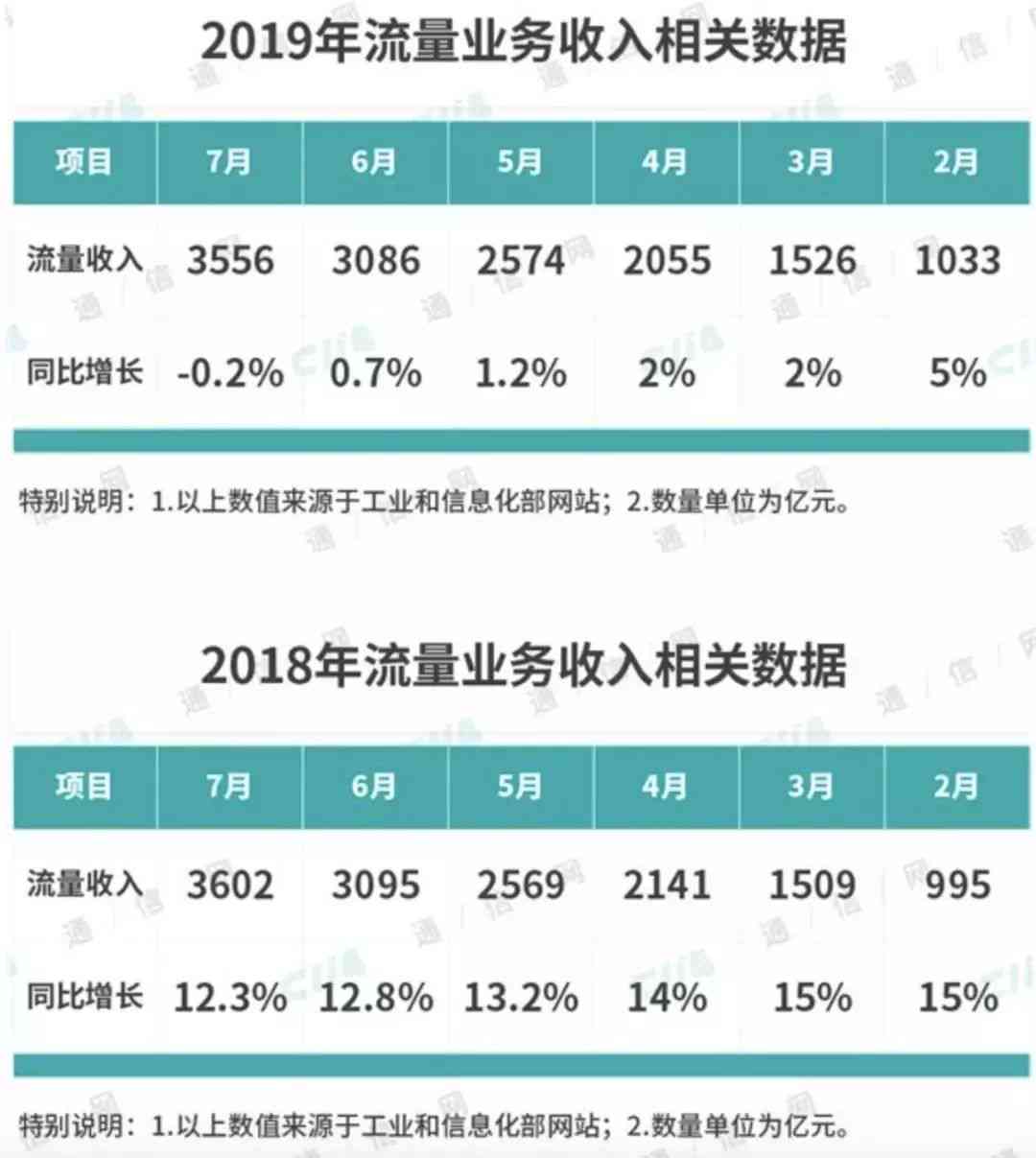 揭秘公众号原创文章流量主收益：影响因素与提升策略分析