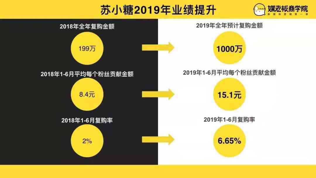 揭秘公众号原创文章流量主收益：影响因素与提升策略分析