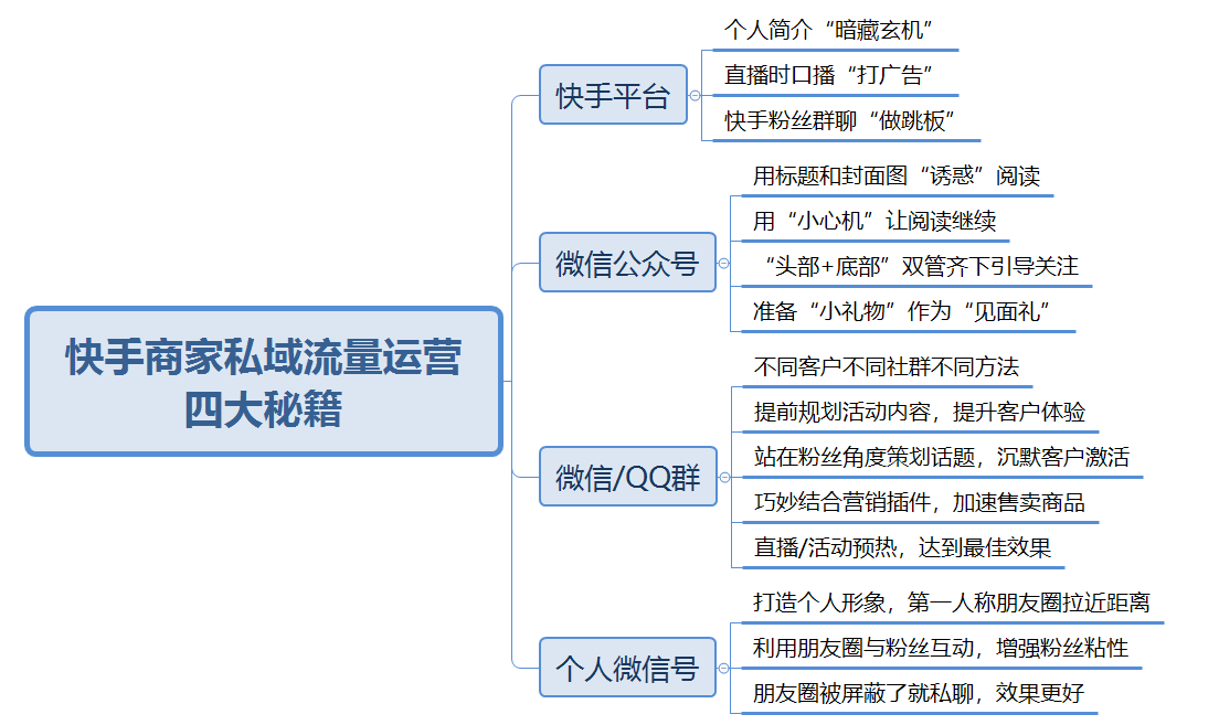 揭秘公众号原创文章流量主收益：影响因素与提升策略分析