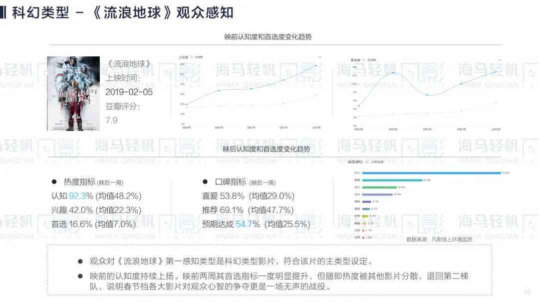 ai剧本台词：智能评估与创作工具，支持剧本台词