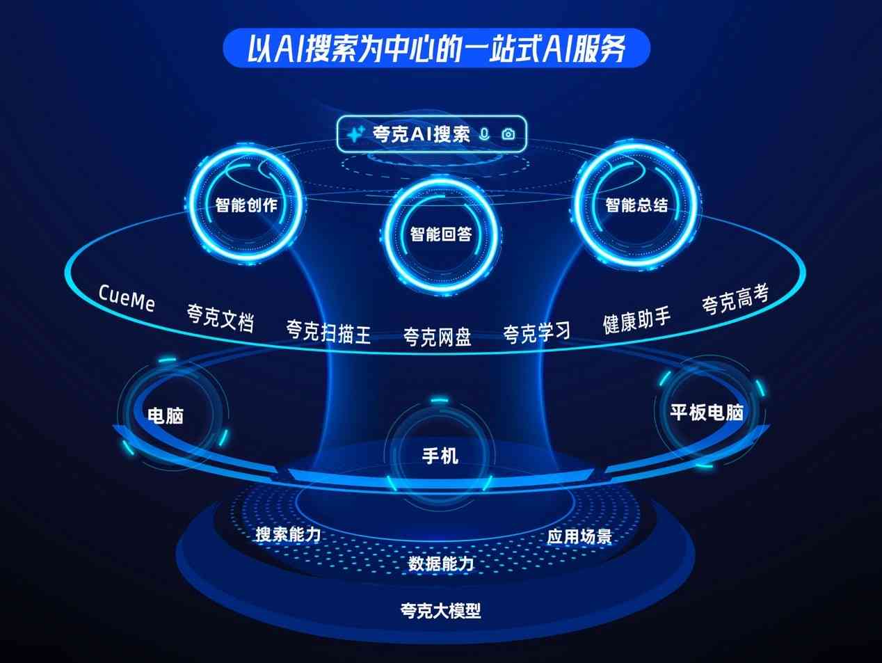 荣耀手机AI搜索全攻略：一键归纳总结，轻松解决各类信息检索难题