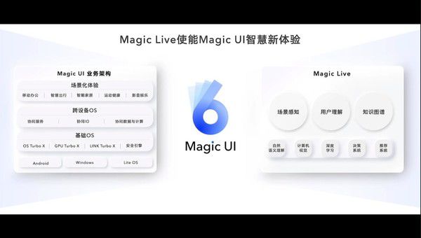 荣耀手机AI搜索全攻略：一键归纳总结，轻松解决各类信息检索难题